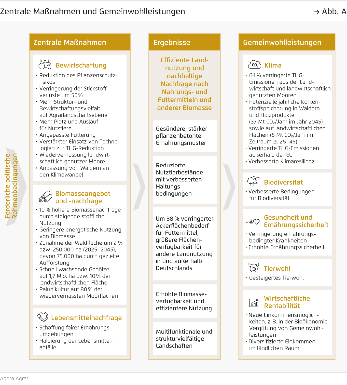 Preview for Zentrale Maßnahmen und Gemeinwohlleistungen