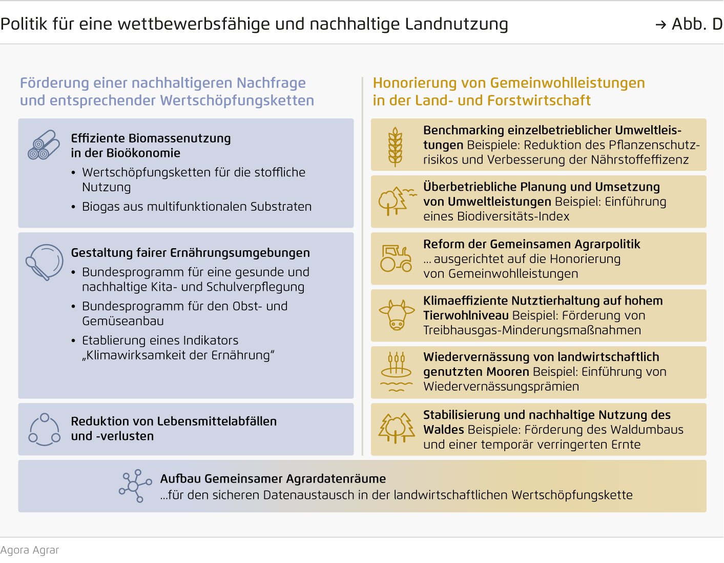 Preview for Politik für eine wettbewerbsfähige und nachhaltige Landnutzung