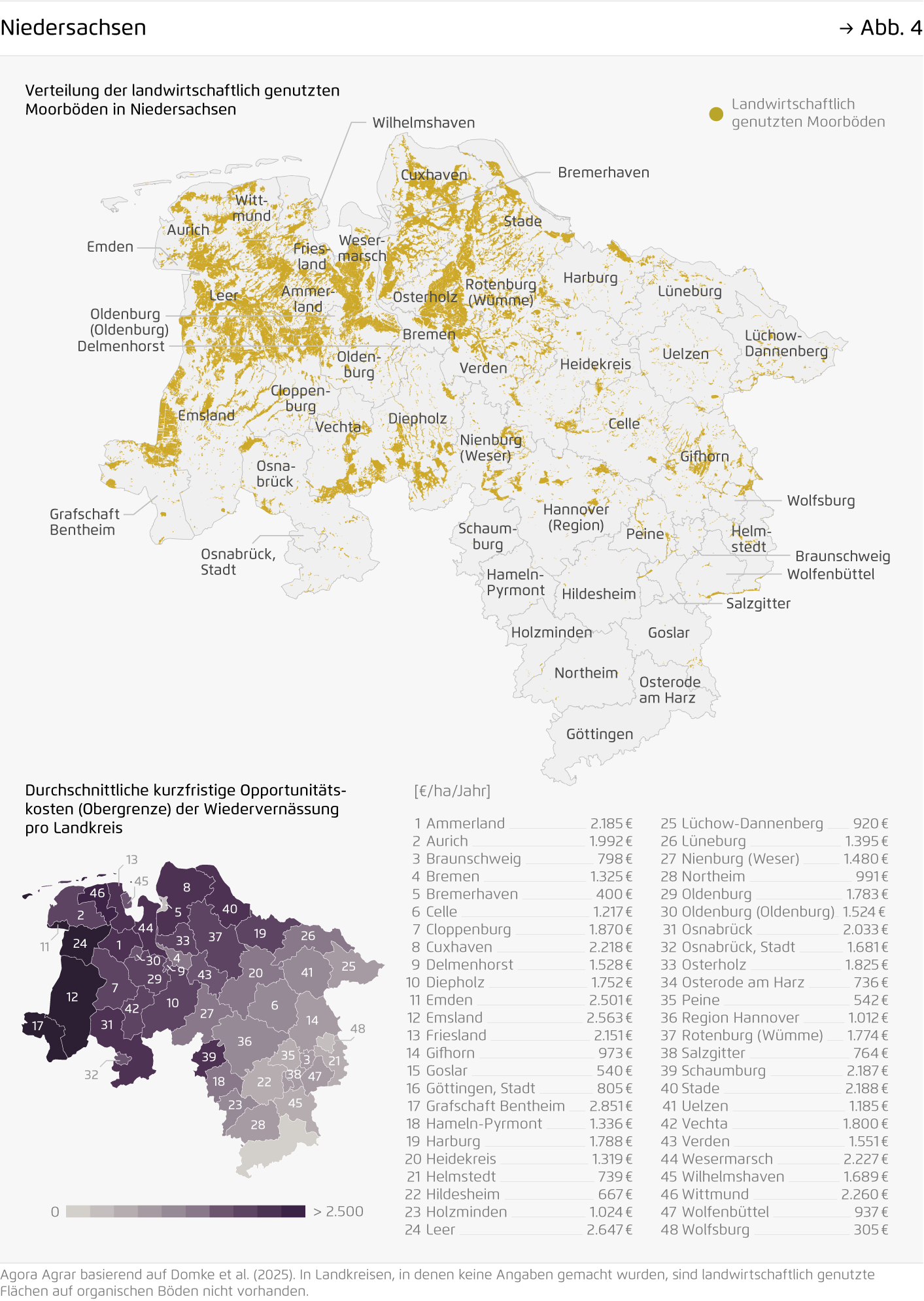 Preview for Niedersachsen