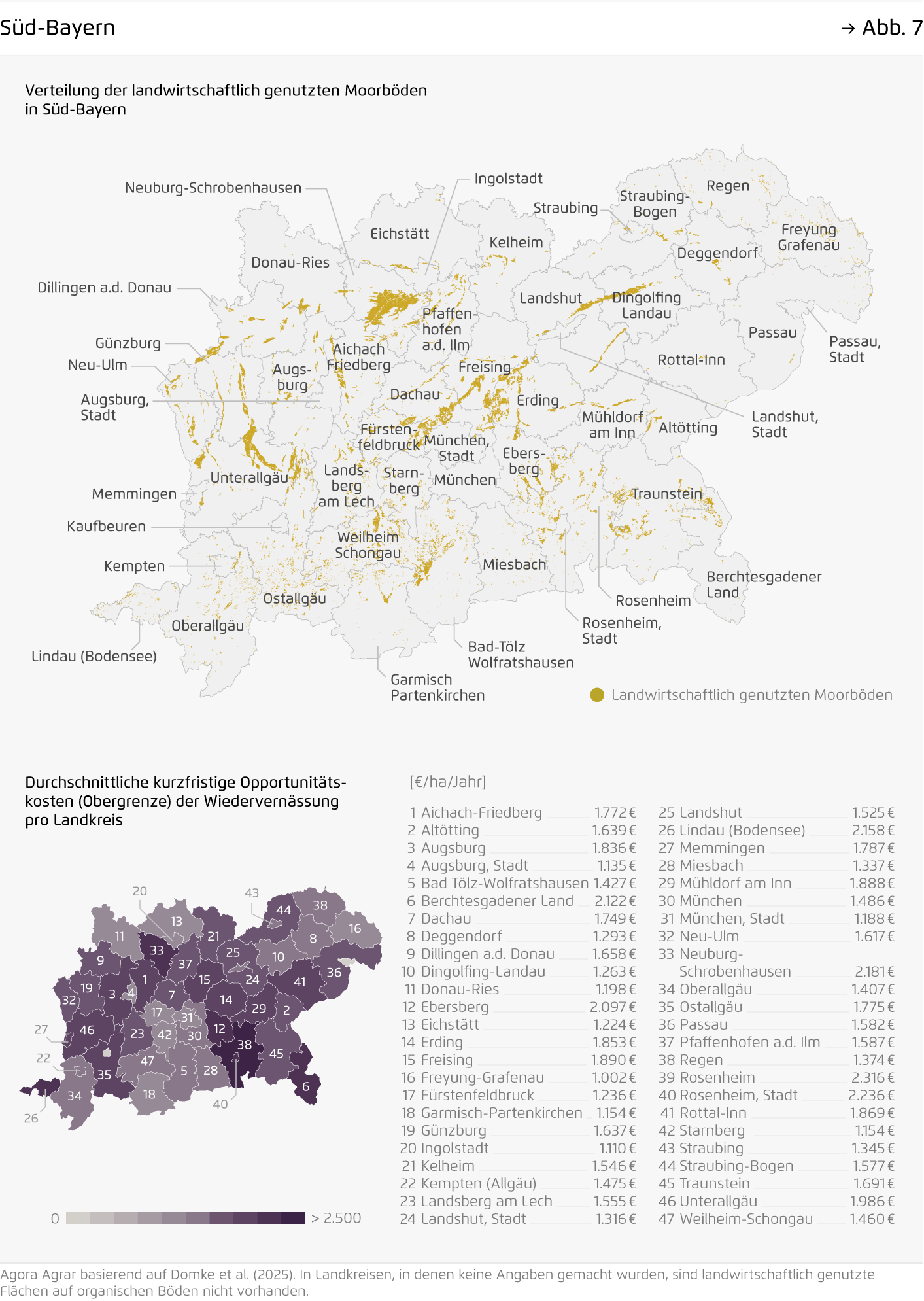 Preview for Süd-Bayern