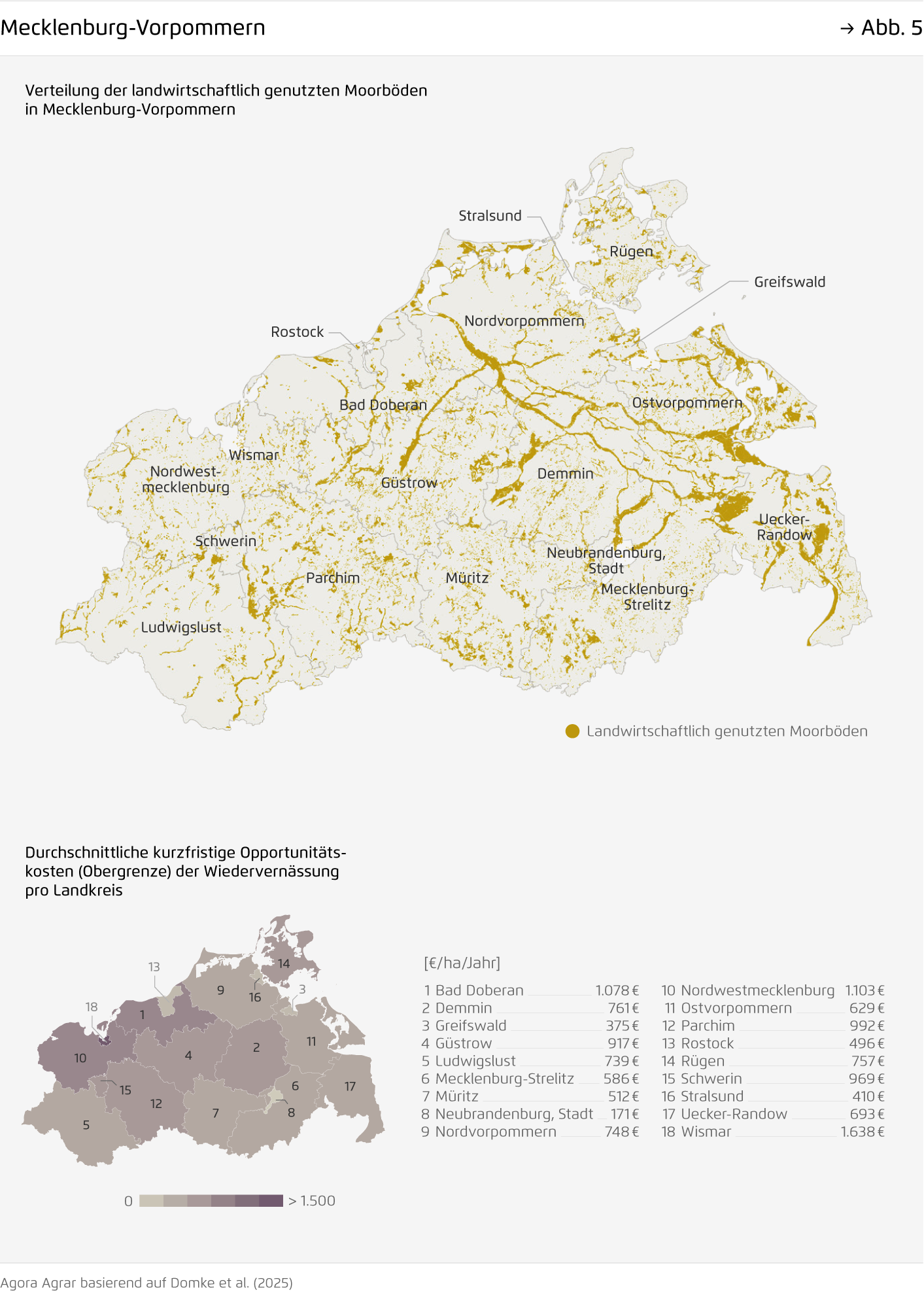 Preview for Mecklenburg-Vorpommern