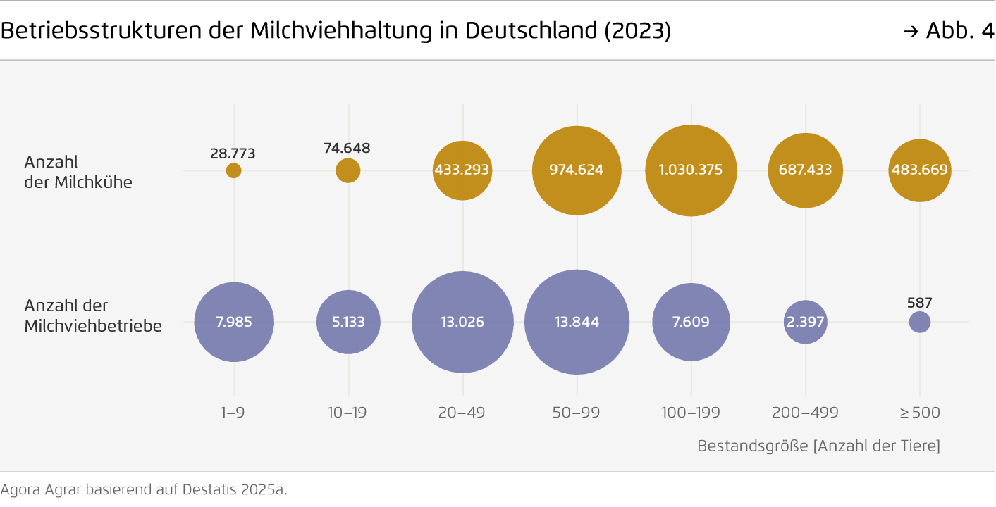 Preview for Betriebsstrukturen der Milchviehhaltung in Deutschland (2023)